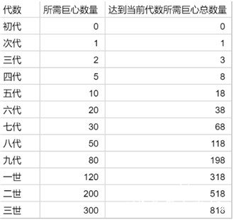 提灯与地下城宠物进化攻略5