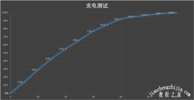 华为MateX2续航怎么样充电速度快吗 华为MateX2充满电能用多久