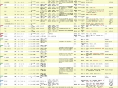 赛博朋克2077全枪械武器基础数据汇总[多图]