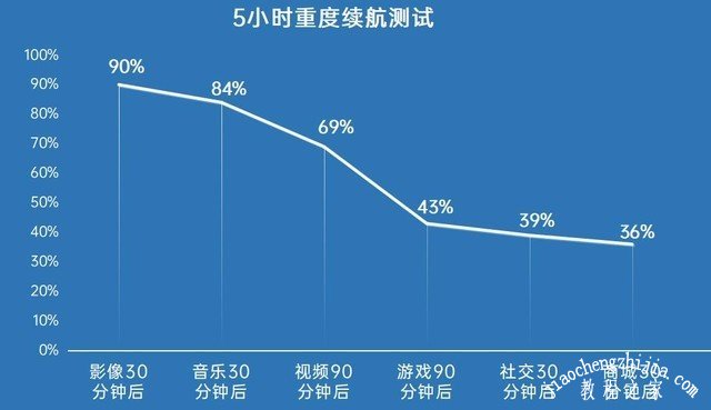 realme真我GT续航怎么样充电速度快吗 realme真我GT充满电能用多长时间