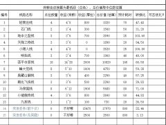 原神1.3版本高效狗粮路线分享[多图]