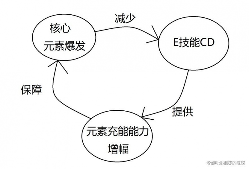 原神班尼特怎么养成 班尼特超强进阶技巧攻略