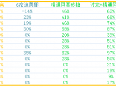 原神辅助角色加伤能力一览 什么辅助角色好用