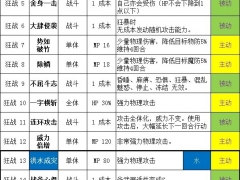 勇气默示录2狂战士职业能力详解 实战强度分析[多图]