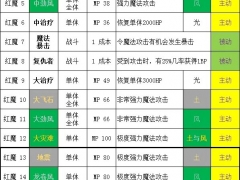 勇气默示录2红魔道士玩法攻略 红魔道士怎么玩[多图]