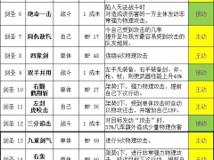 勇气默示录2剑圣玩法攻略 常见搭配汇总[多图]