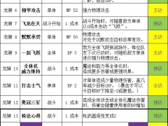 勇气默示录2龙骑士强度分析 龙骑士好用吗[多图]