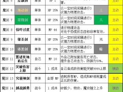 勇气默示录2魔剑士队伍搭配推荐 魔剑士配队指南[多图]