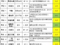 勇气默示录2勇者玩法攻略 勇者怎么玩[多图]