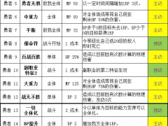 勇气默示录2勇者玩法攻略 勇者怎么玩[多图]