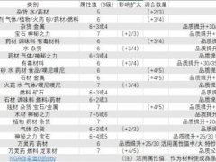 莱莎的炼金工房2DLC购买指南 DLC新增游戏性内容一览[多图]