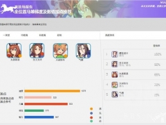 赛马娘竞技场登场率排行榜 全位置最佳角色列表[多图]