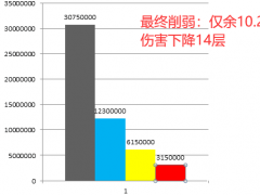 《暗黑破坏神3》23赛季职业改动详解 法师与死灵强度分析[多图]