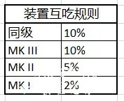 warframe九重天舰体数值及推荐[多图]