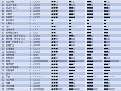 怪物猎人崛起护石极限值列表 极限护石查询表[多图]